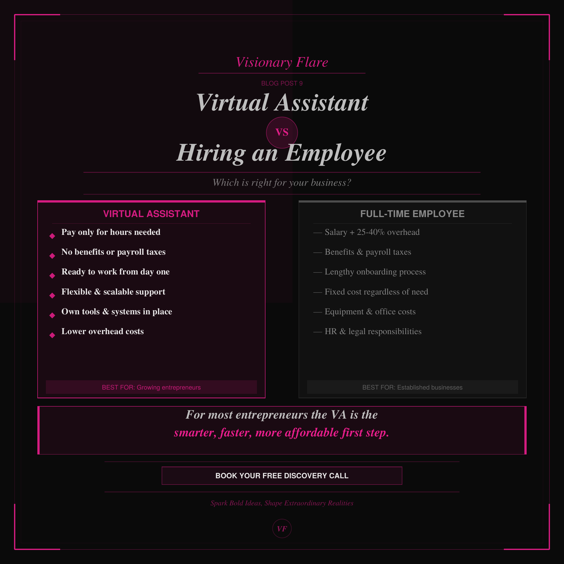 Virtual Assistant vs. Hiring an Employee — Which Is Right for Your Business?