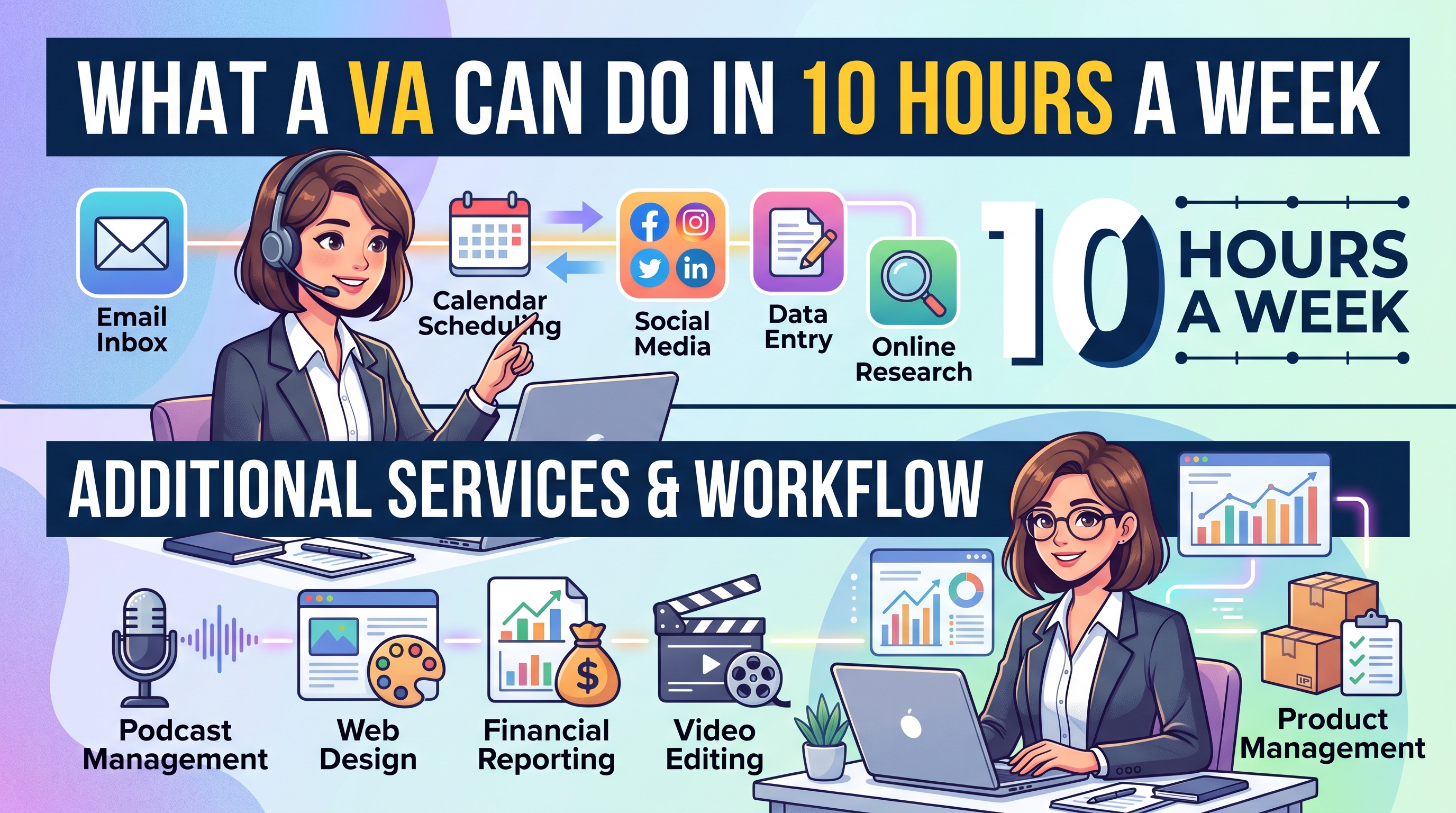 What a VA Can Do in Just 10 Hours a Week